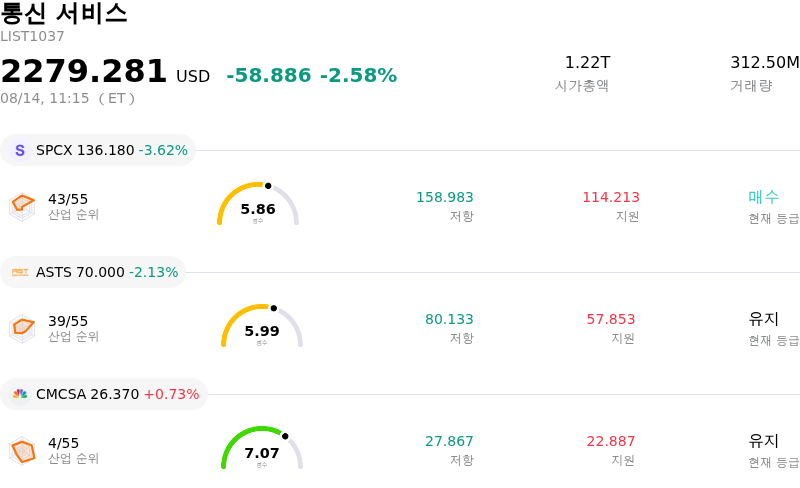 통신 서비스