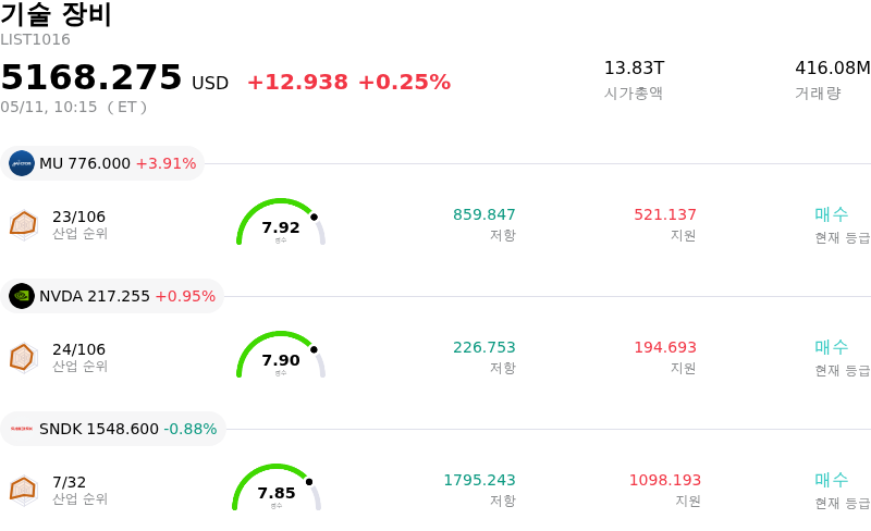 기술 장비