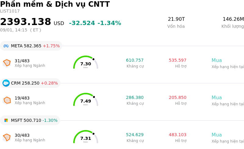 Phần mềm & Dịch vụ CNTT