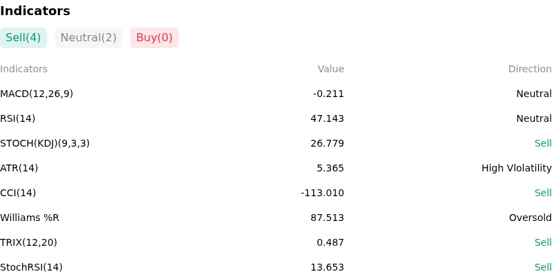 IndicatorAnalysis