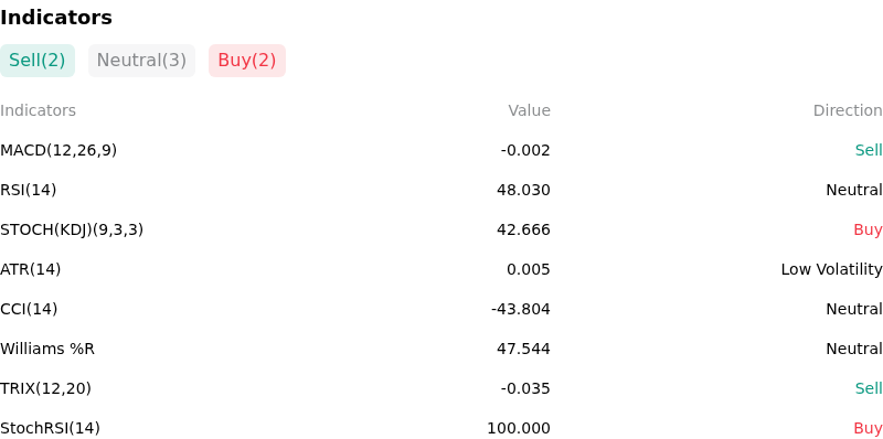IndicatorAnalysis