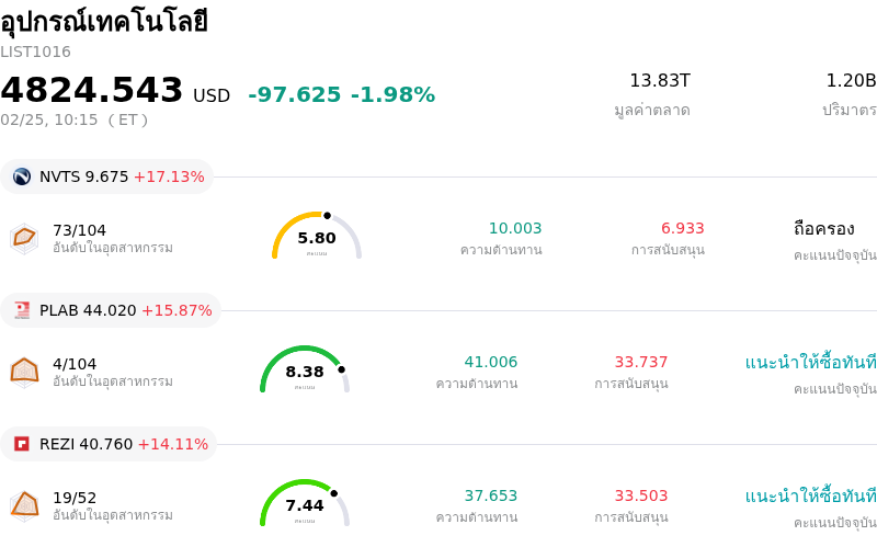 อุปกรณ์เทคโนโลยี