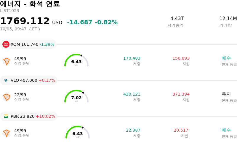 에너지 - 화석 연료