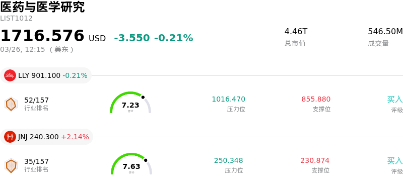 医药与医学研究
