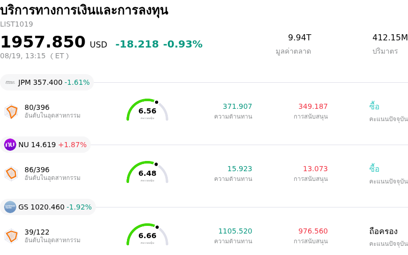 บริการทางการเงินและการลงทุน