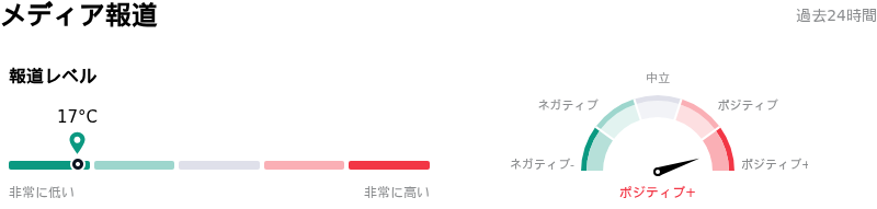 Resmed Incメディア報道