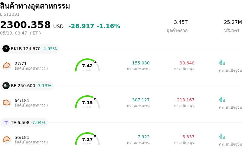 สินค้าทางอุตสาหกรรม