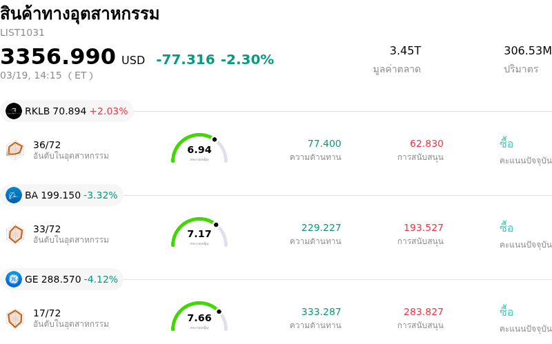 สินค้าทางอุตสาหกรรม