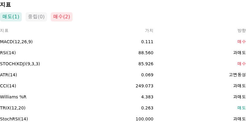 IndicatorAnalysis