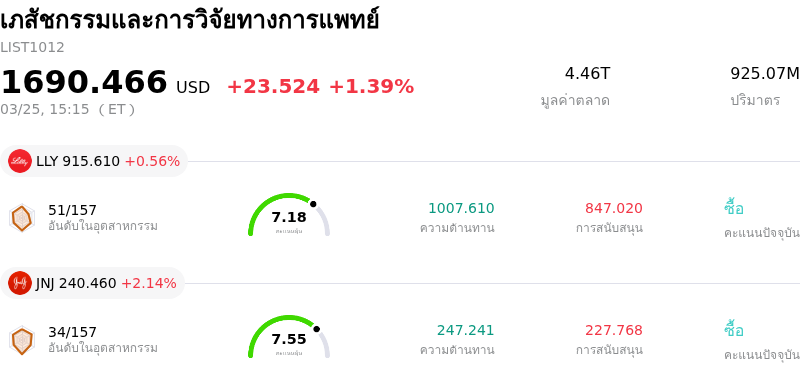 เภสัชกรรมและการวิจัยทางการแพทย์