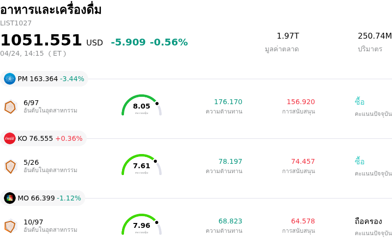 อาหารและเครื่องดื่ม