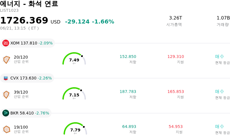 에너지 - 화석 연료