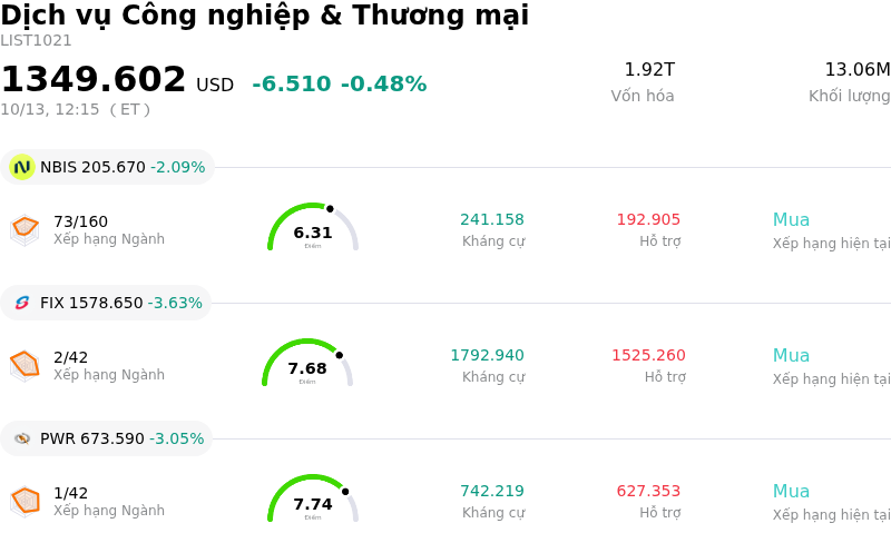 Dịch vụ Công nghiệp & Thương mại