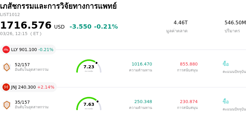 เภสัชกรรมและการวิจัยทางการแพทย์