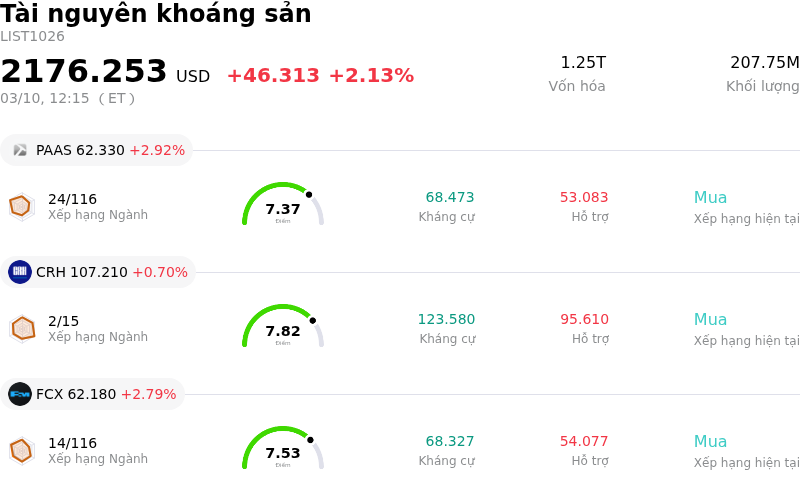 Tài nguyên khoáng sản