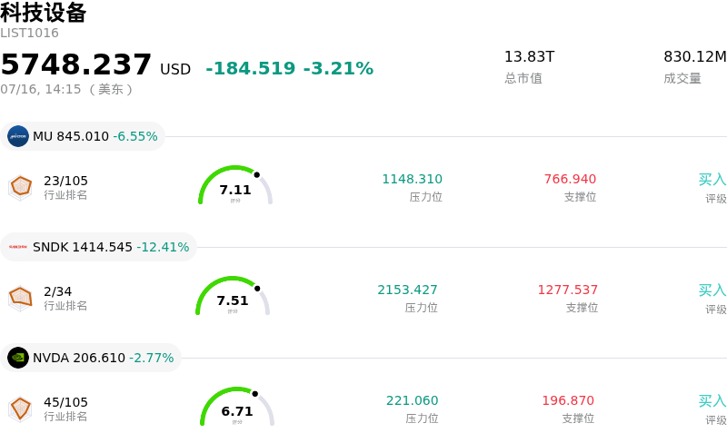 科技设备