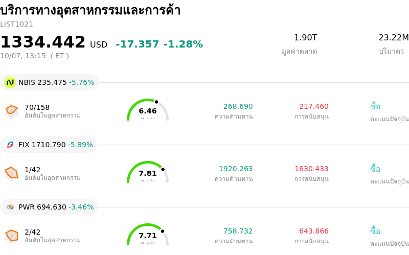 บริการทางอุตสาหกรรมและการค้า