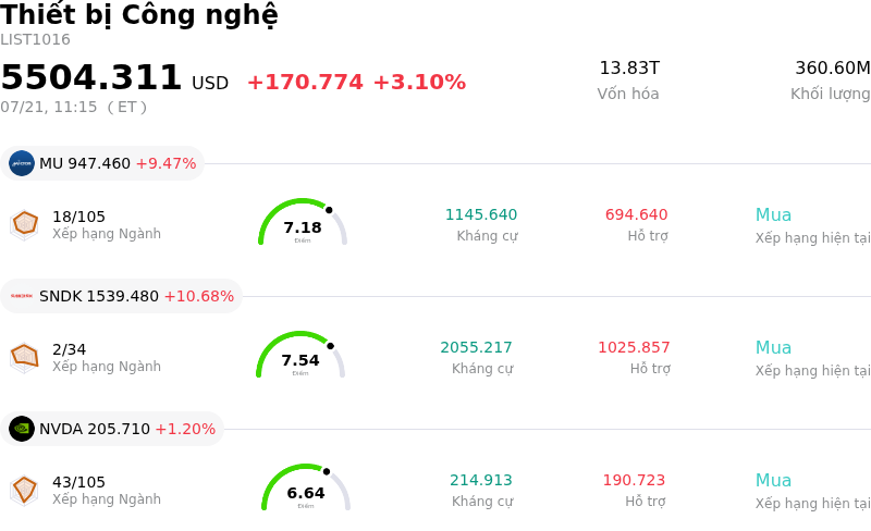 Thiết bị Công nghệ