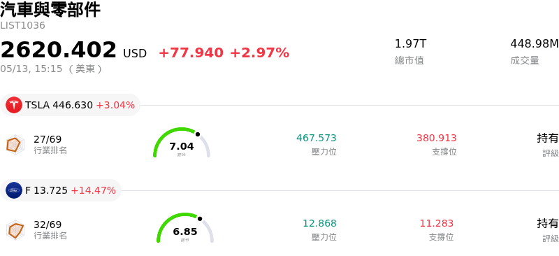 汽車與零部件