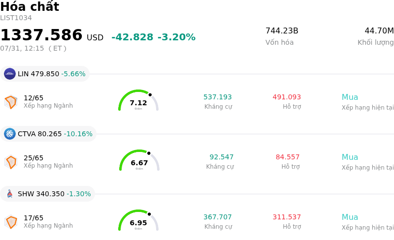 Hóa chất