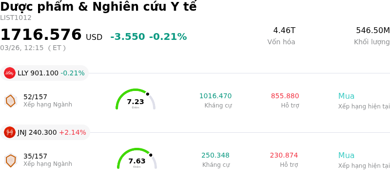Dược phẩm & Nghiên cứu Y tế