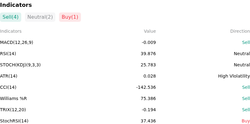 IndicatorAnalysis