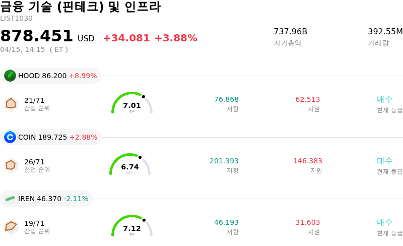 금융 기술 (핀테크) 및 인프라