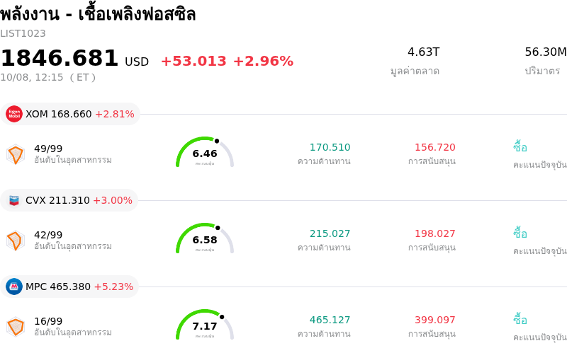 พลังงาน - เชื้อเพลิงฟอสซิล