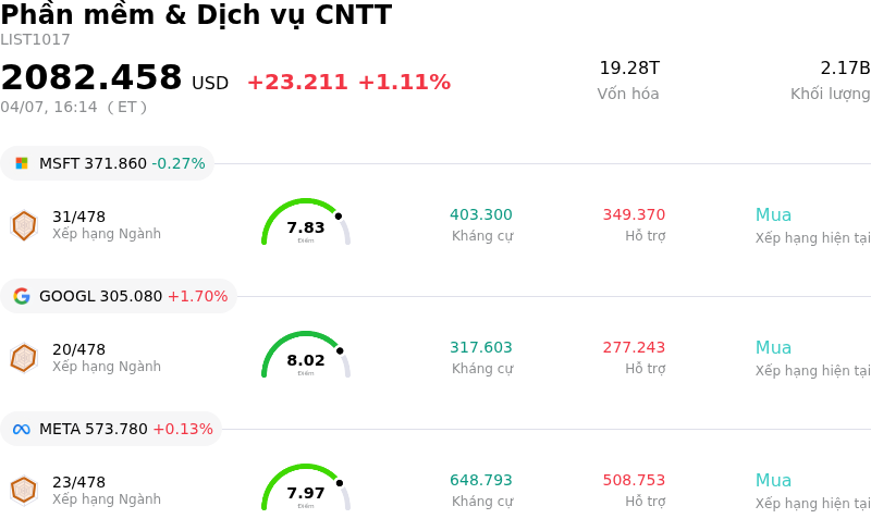Phần mềm & Dịch vụ CNTT