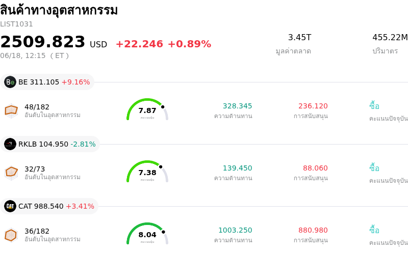 สินค้าทางอุตสาหกรรม