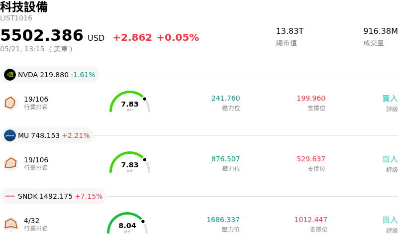 科技設備