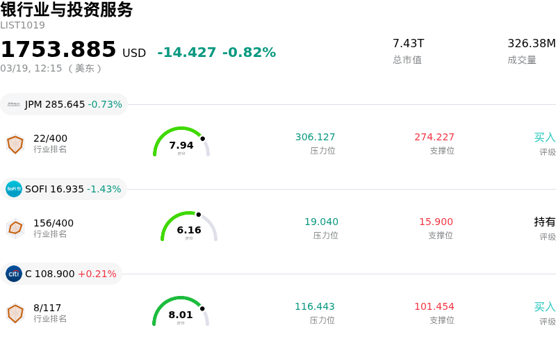 银行业与投资服务