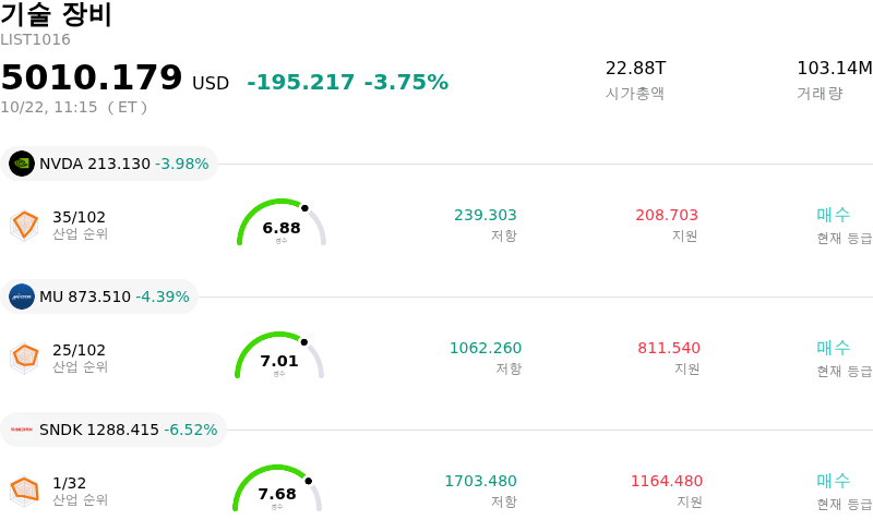 기술 장비