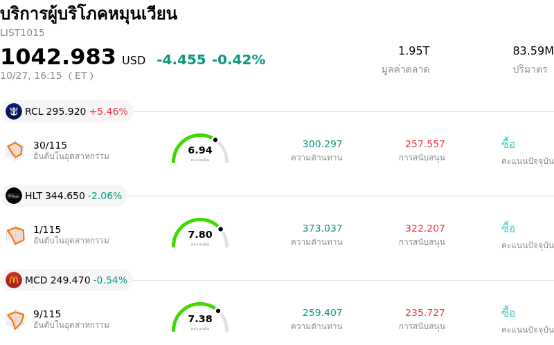 บริการผู้บริโภคหมุนเวียน