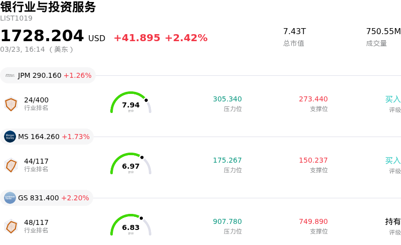 银行业与投资服务