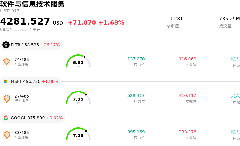 软件与信息技术服务