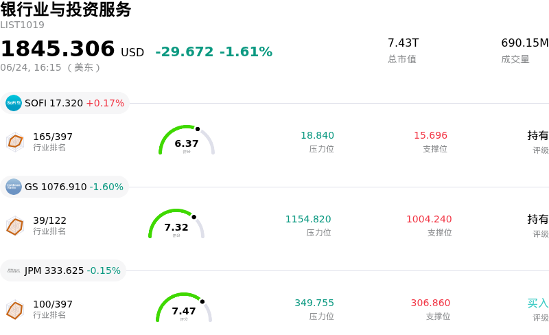 银行业与投资服务