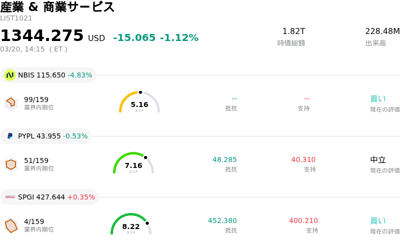 産業 & 商業サービス