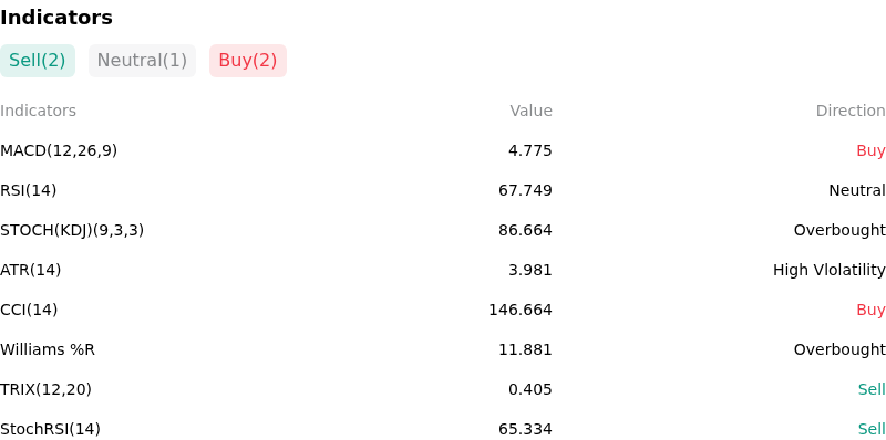 IndicatorAnalysis