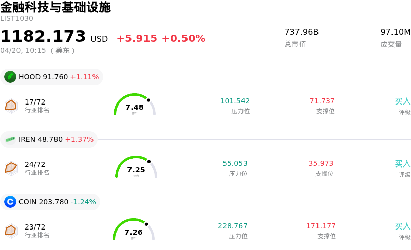 金融科技与基础设施