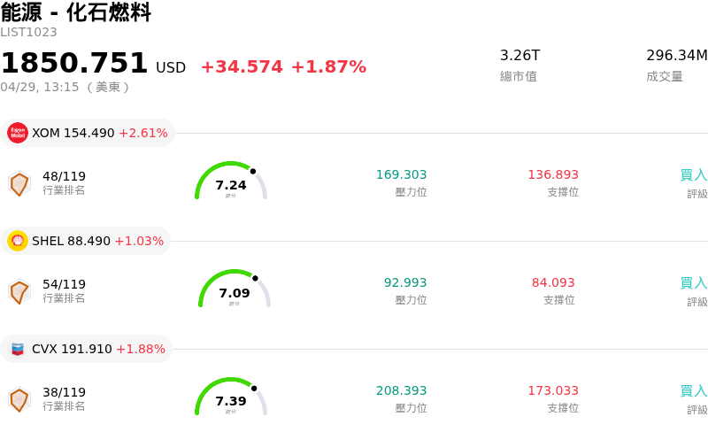能源 - 化石燃料