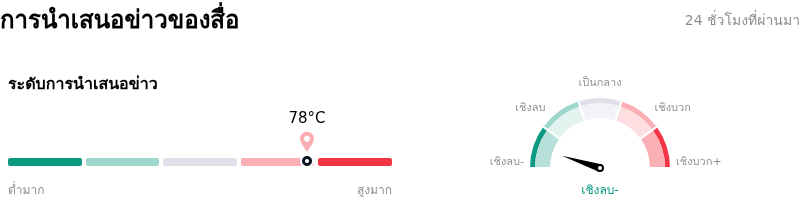 Adobe Incการนำเสนอข่าวของสื่อ
