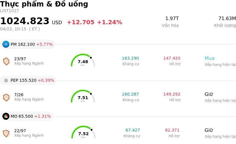 Thực phẩm & Đồ uống
