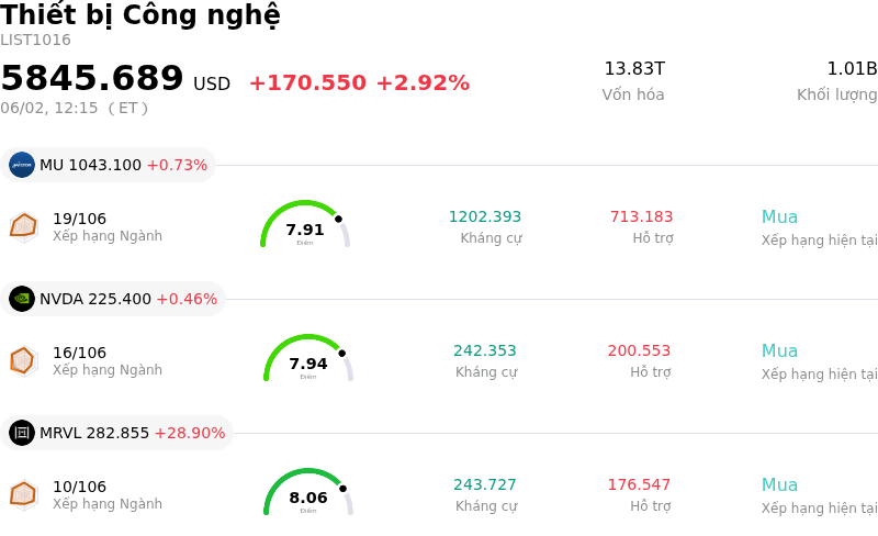 Thiết bị Công nghệ
