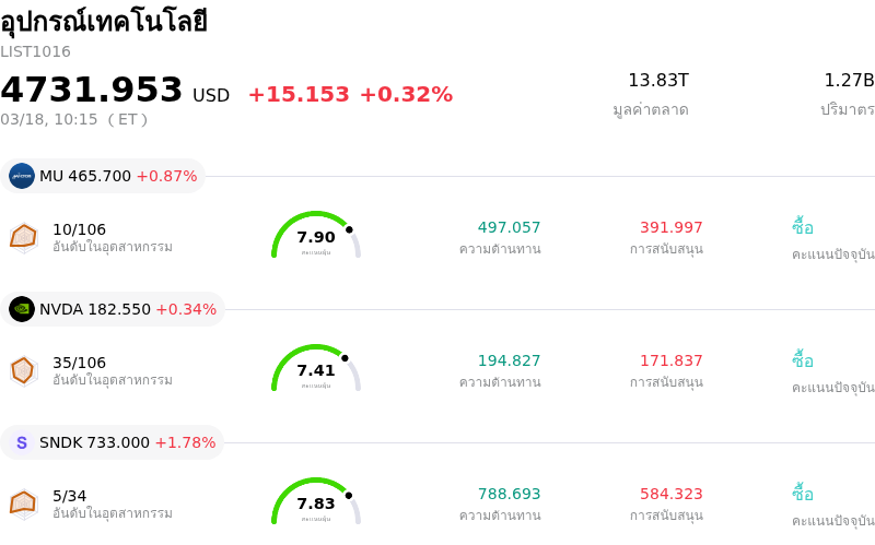 อุปกรณ์เทคโนโลยี