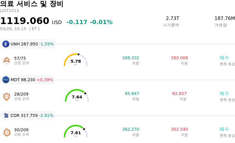 의료 서비스 및 장비