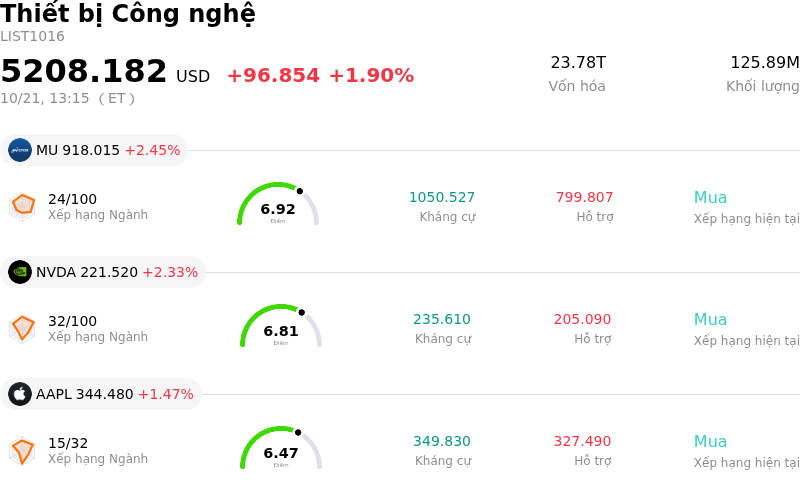 Thiết bị Công nghệ