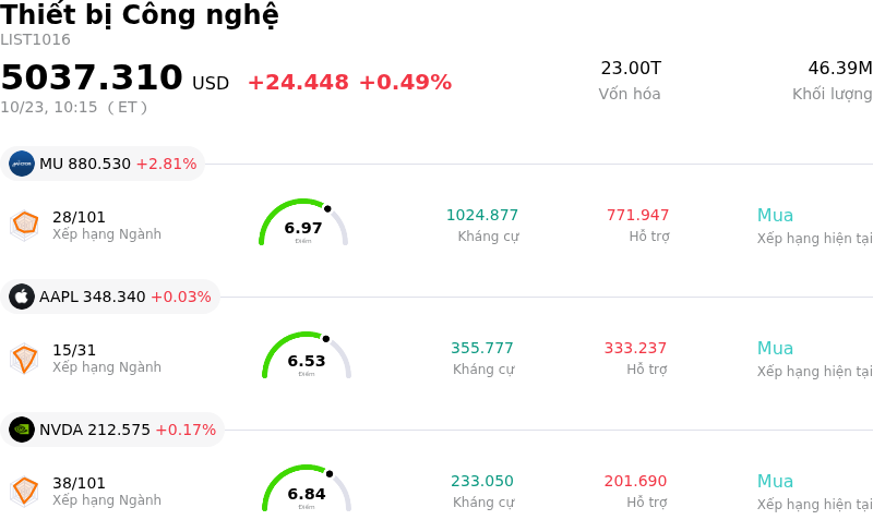 Thiết bị Công nghệ