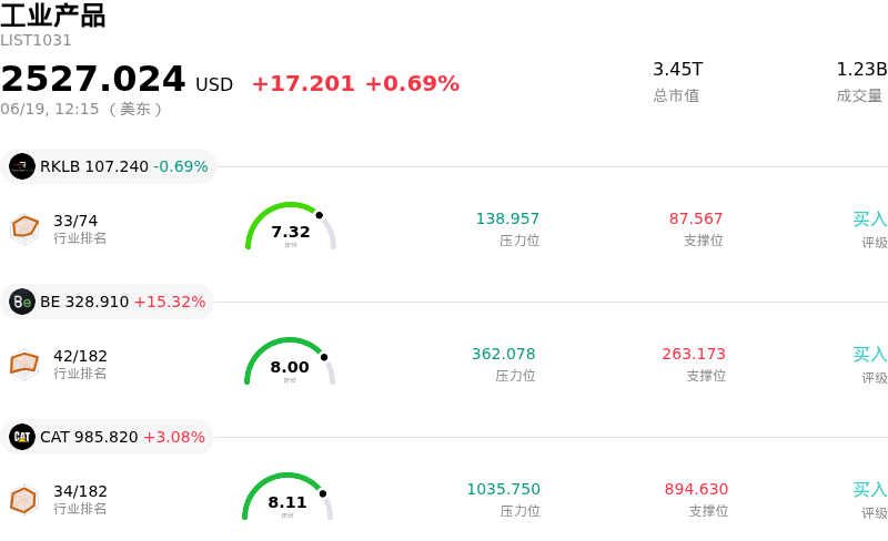 工业产品
