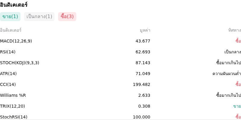 IndicatorAnalysis